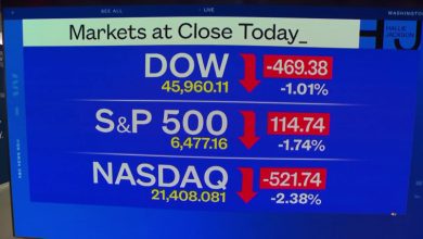 Photo of Nasdaq moves into correction territory as Iran war weighs on markets