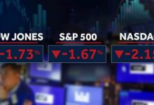 Photo of Markets plunge and U.S. oil hits $100 as Trump’s ability to reassure Wall Street hits its limit