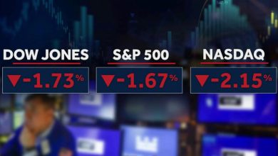 Photo of Markets plunge and U.S. oil hits $100 as Trump’s ability to reassure Wall Street hits its limit